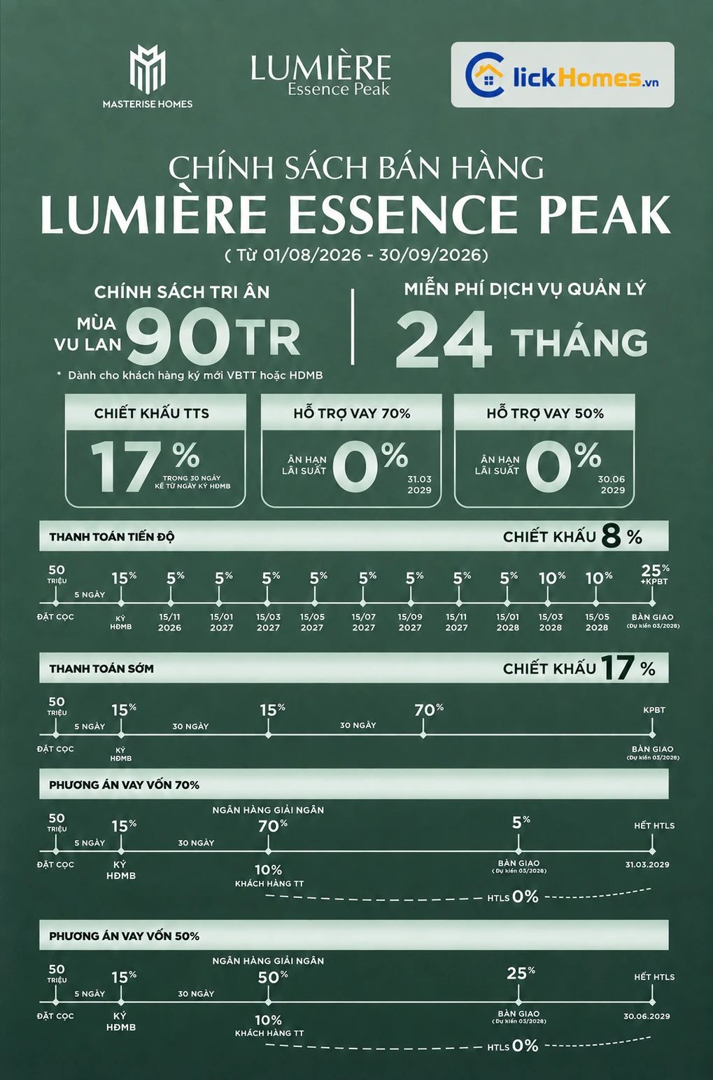 Chính sách bán hàng LUMIÈRE Essence Peak tháng 9/2026